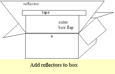 Add reflectors to the box