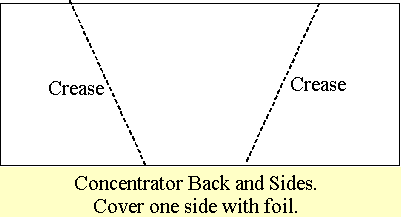 Concentrator Back and Sides