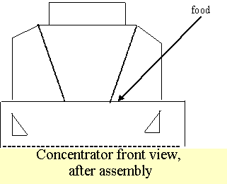 Concentrator Front View