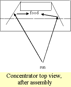 Concentrator Top View