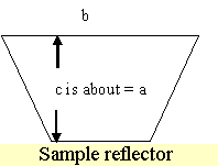 Sample Reflector