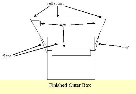 Finished outer box